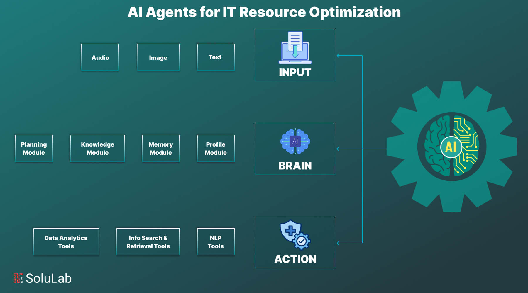 Solana AI agents