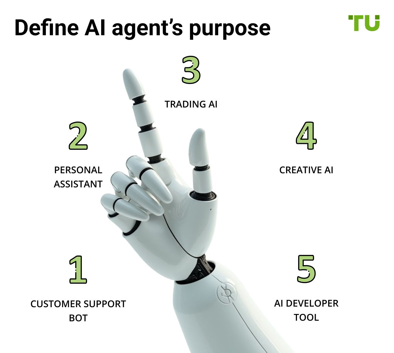 Solana AI agents