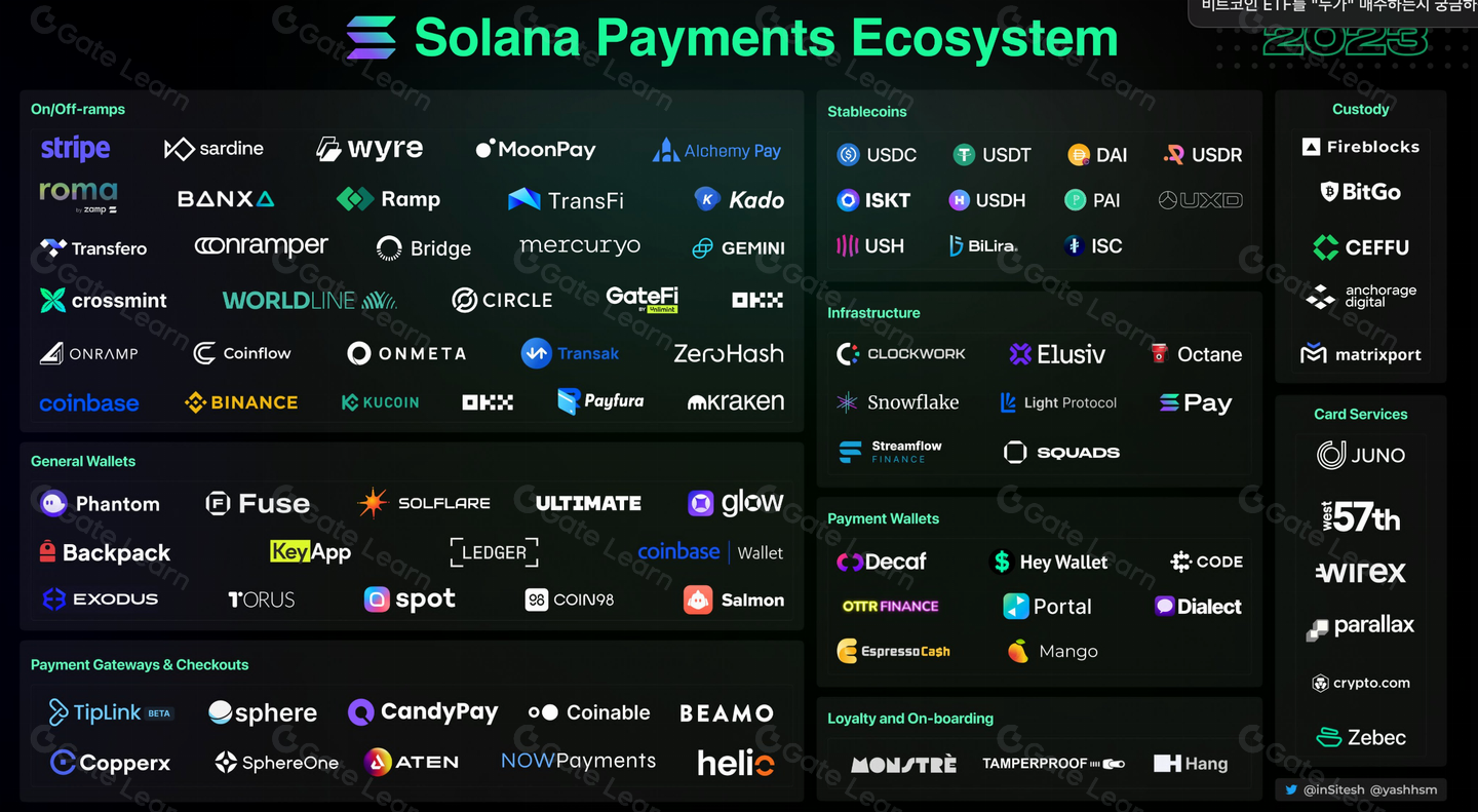 Solana's Ecosystem Boom