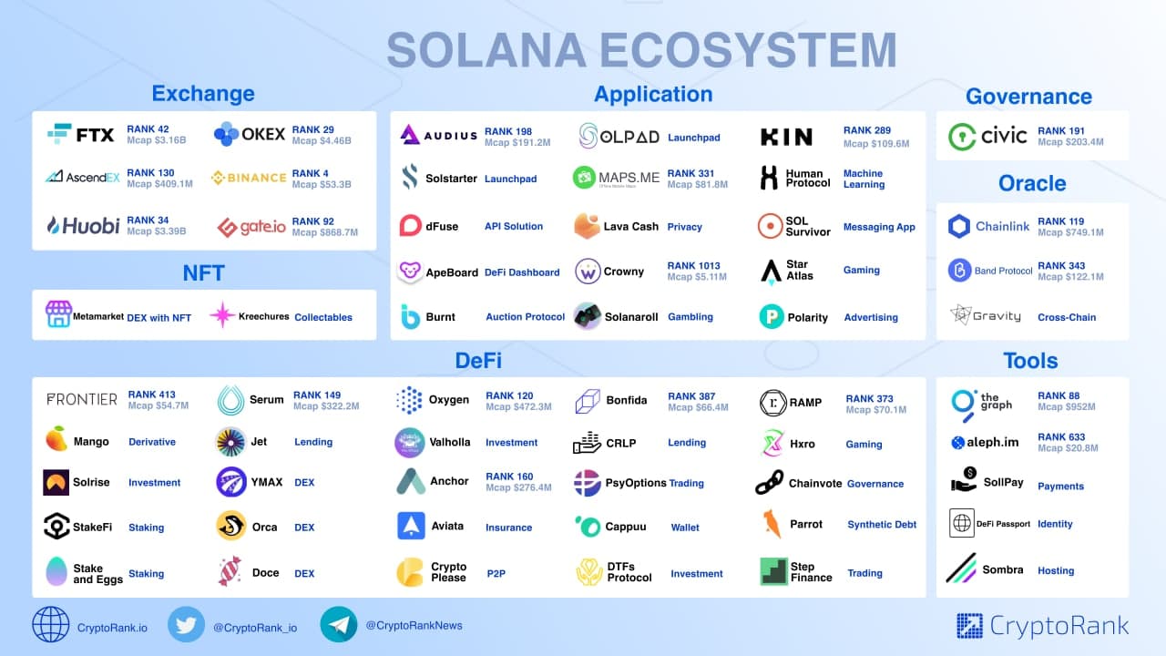 Solana 2026: Ecosystem Growth and Price Trajectory Analysis