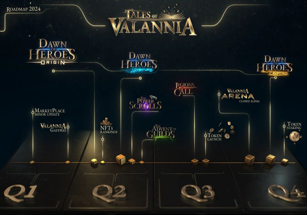 Solana Roadmap