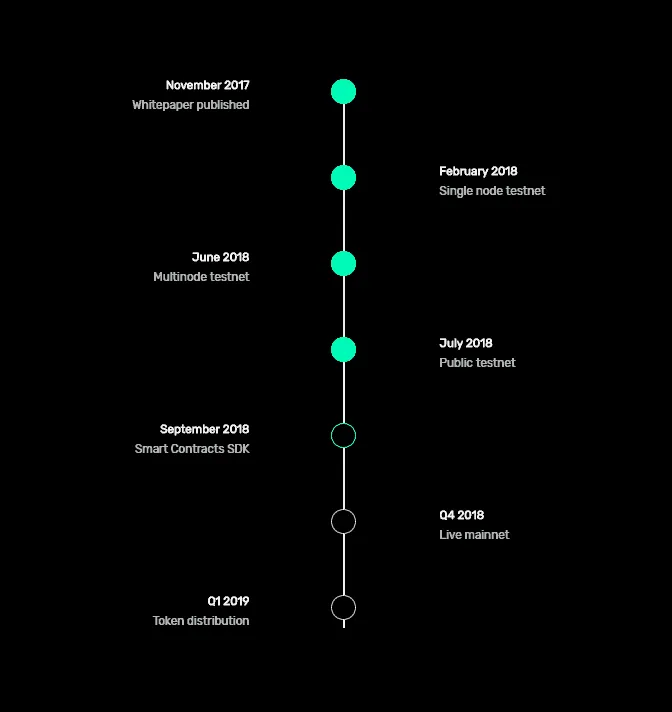 Solana Roadmap