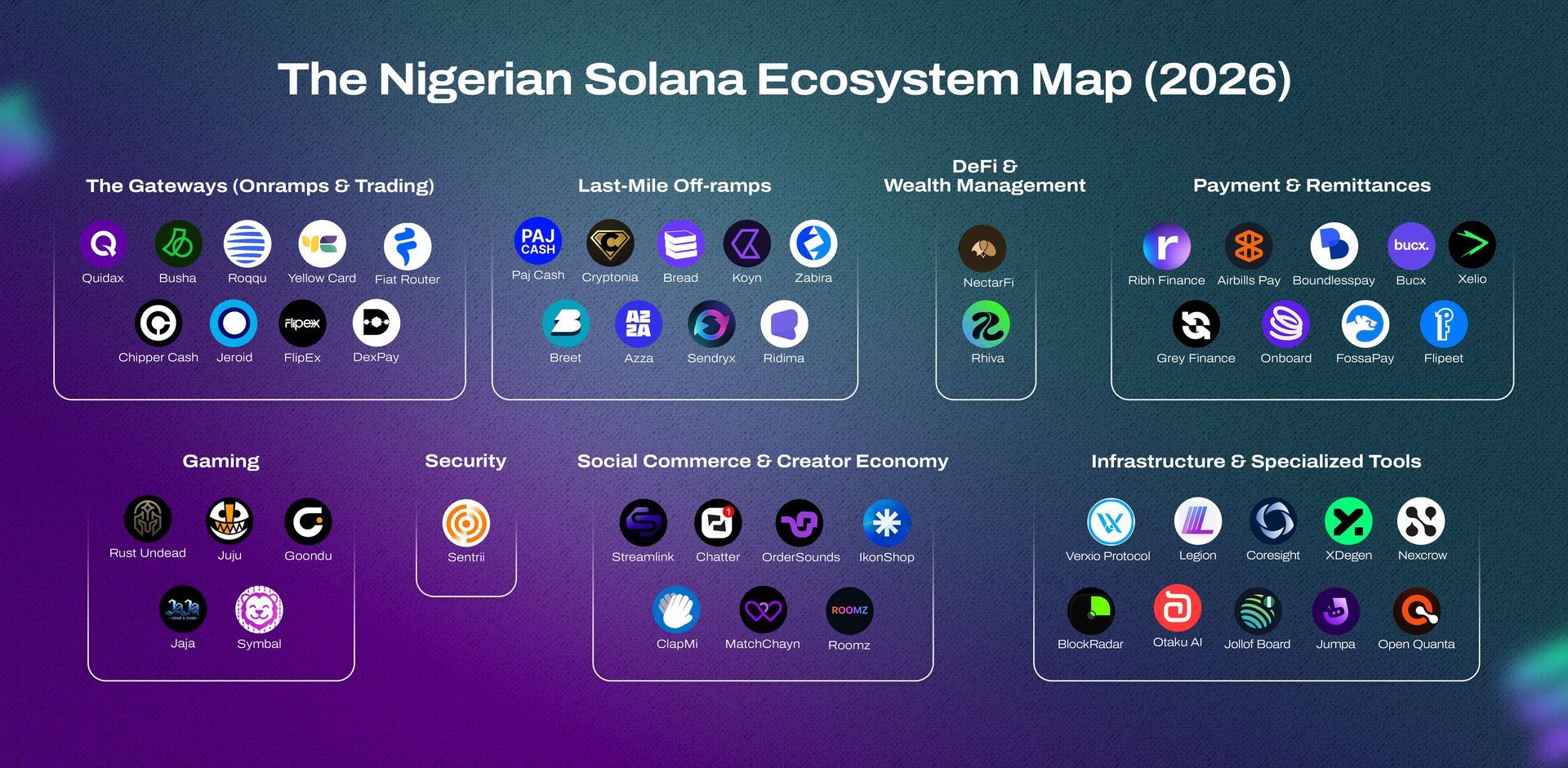 Solana's Ecosystem Dominance