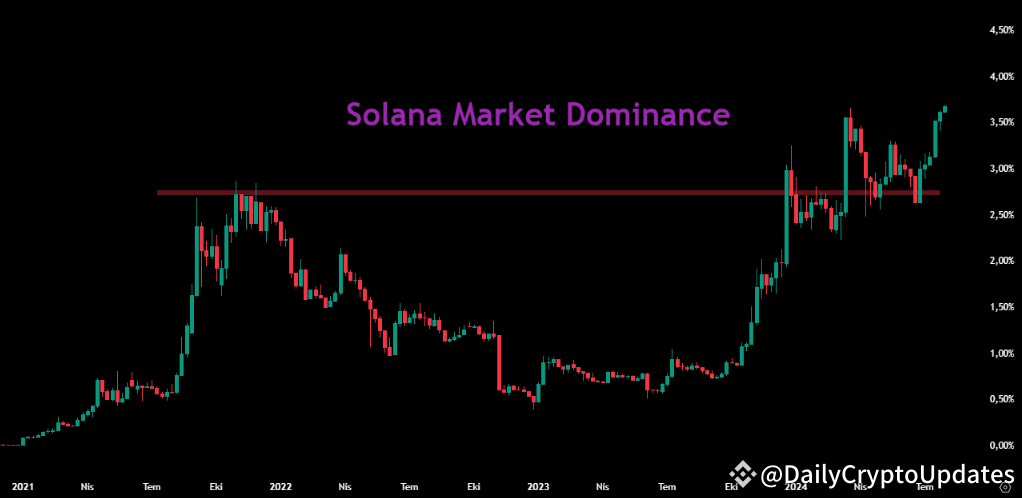 Solana DeFi Volume 2026: The Ethereum Flippening Confirmed