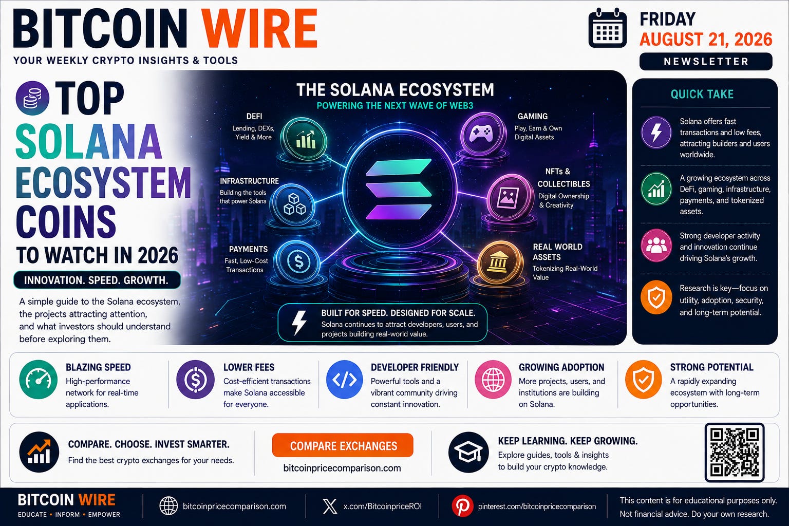 Solana institutional adoption 2026 upgrade
