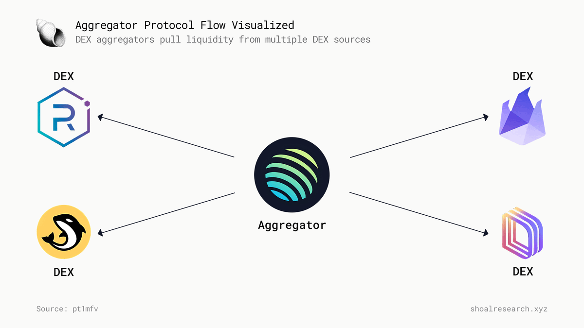 Jupiter Aggregator DeFi Tools
