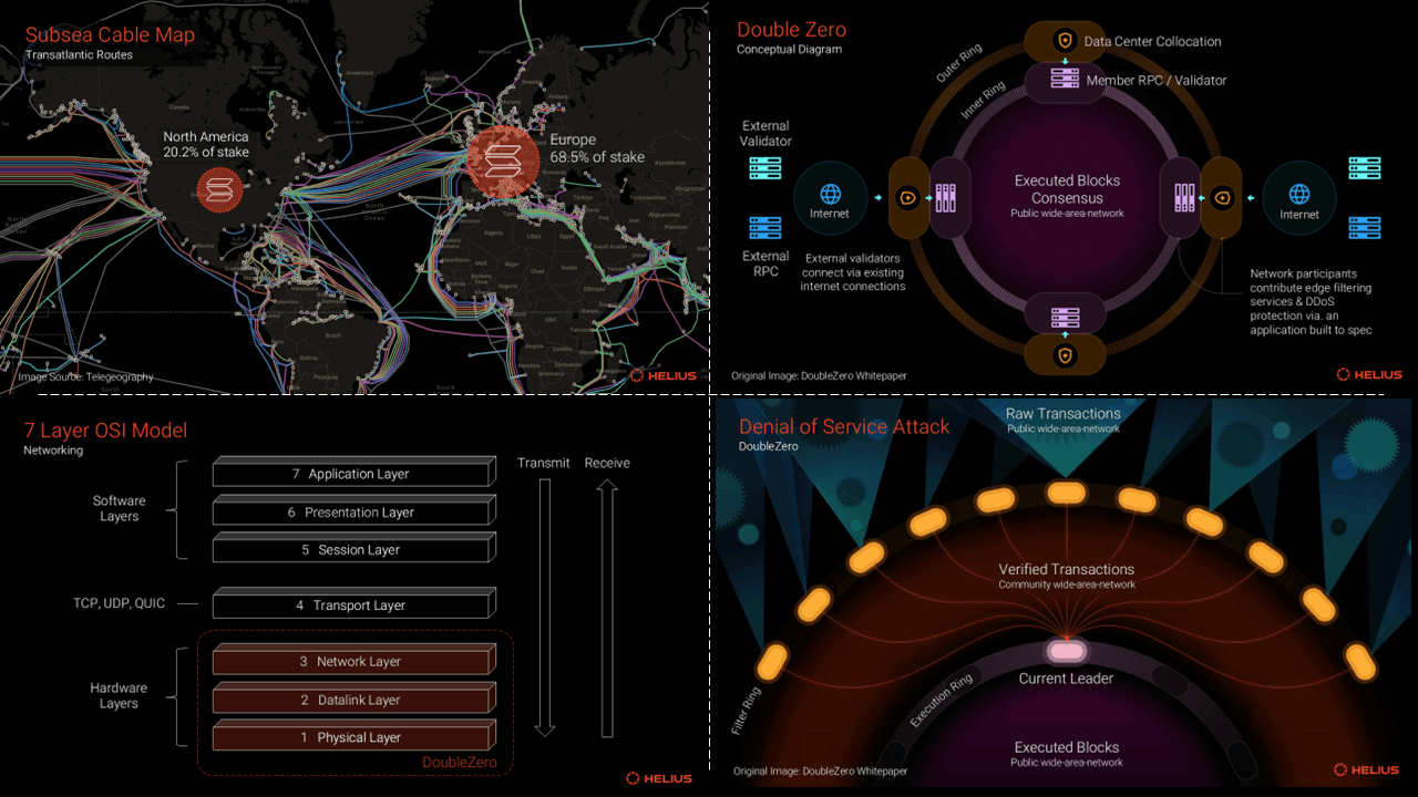 Visualization of dTelecom decentralized RTC network on Solana blockchain with globally connected nodes for DePIN telecom infrastructure