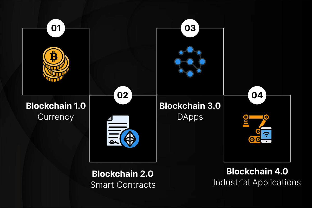 decentralized data ownership blockchain icon