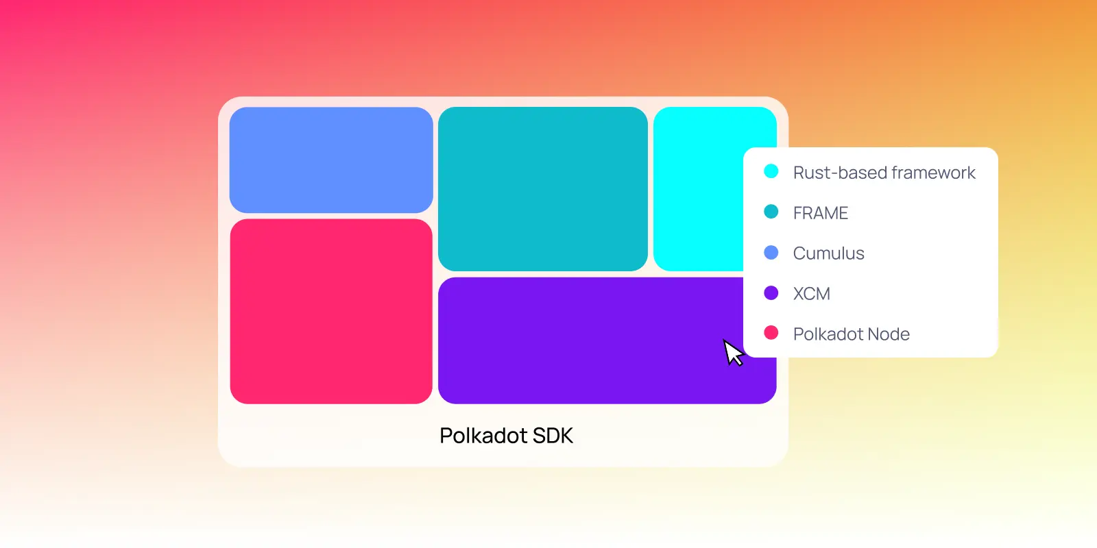 Polkadot DePIN interoperability security