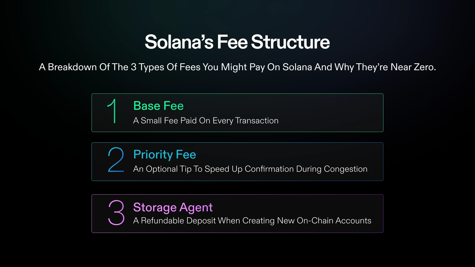 Solana low transaction fees chart