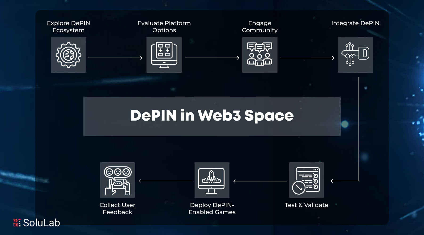DePIN community incentives emerging markets