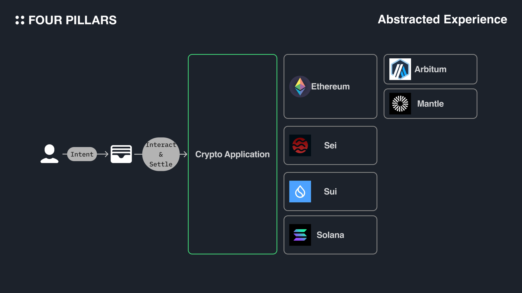 Socket Protocol cross-chain asset transfer interface
