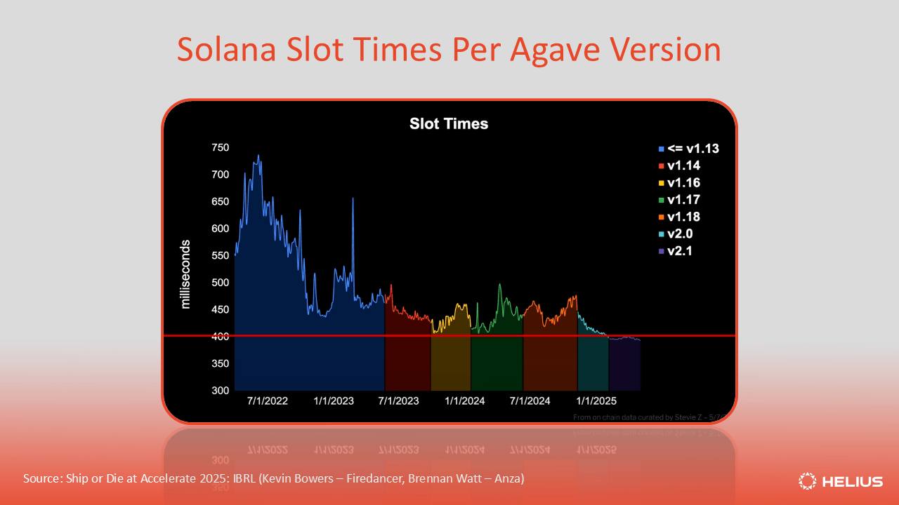 Grass IoT sensor network Solana 2025