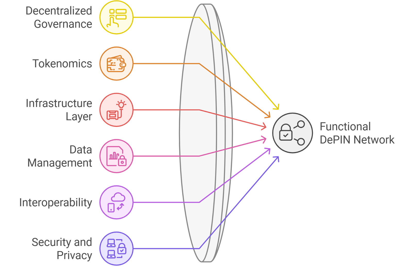 Visualization of Solana state compression powering scalable DePIN networks with Merkle trees and decentralized infrastructure icons