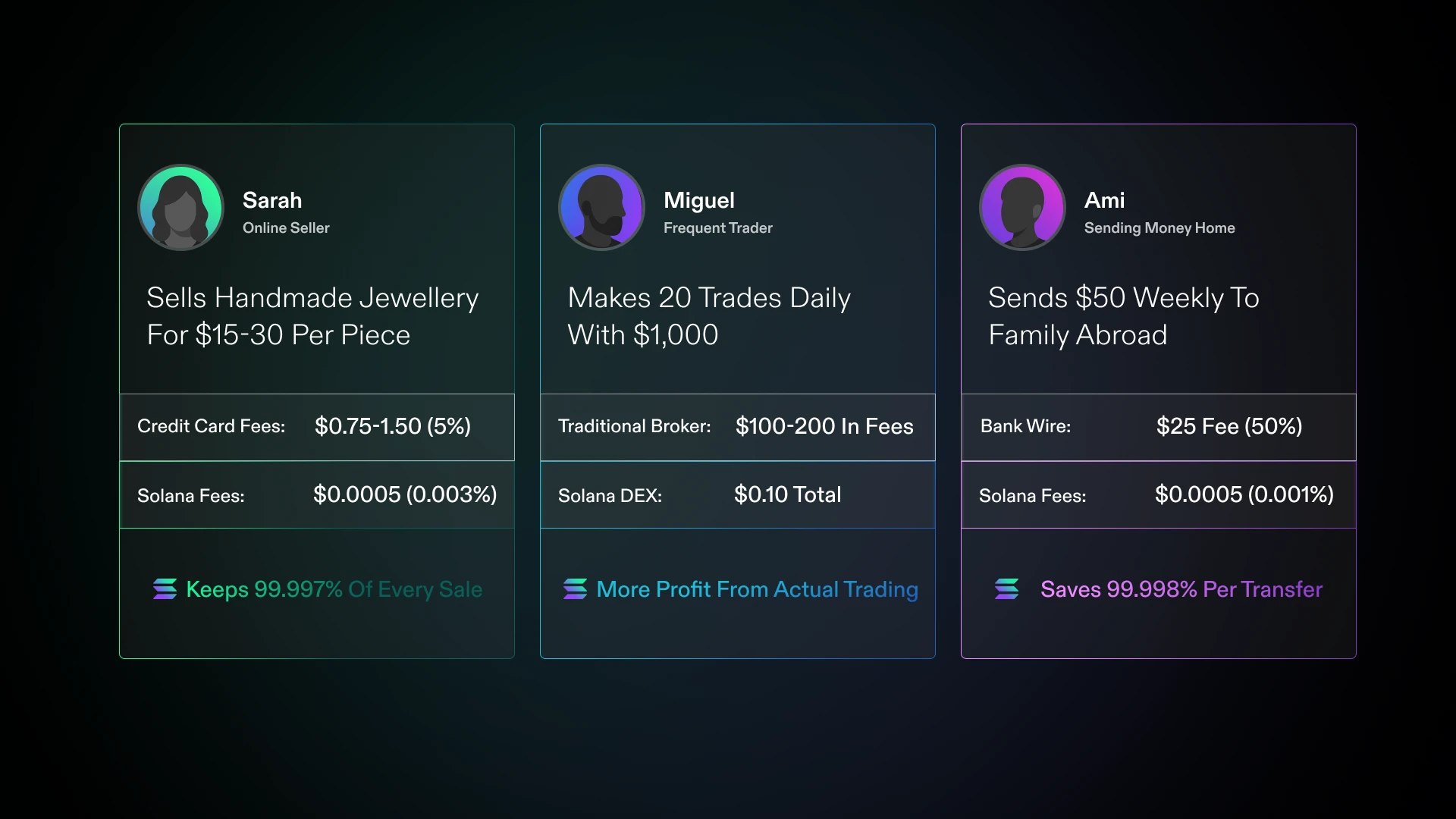 Solana low transaction fees comparison