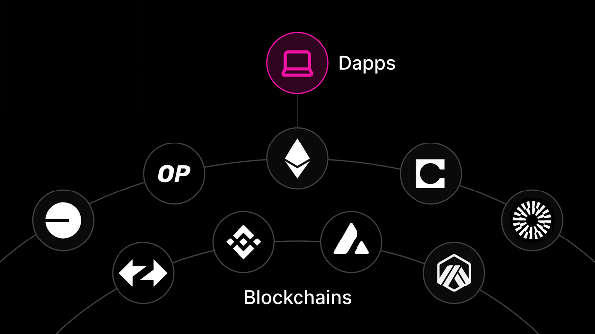 Web3 user interface chain abstraction