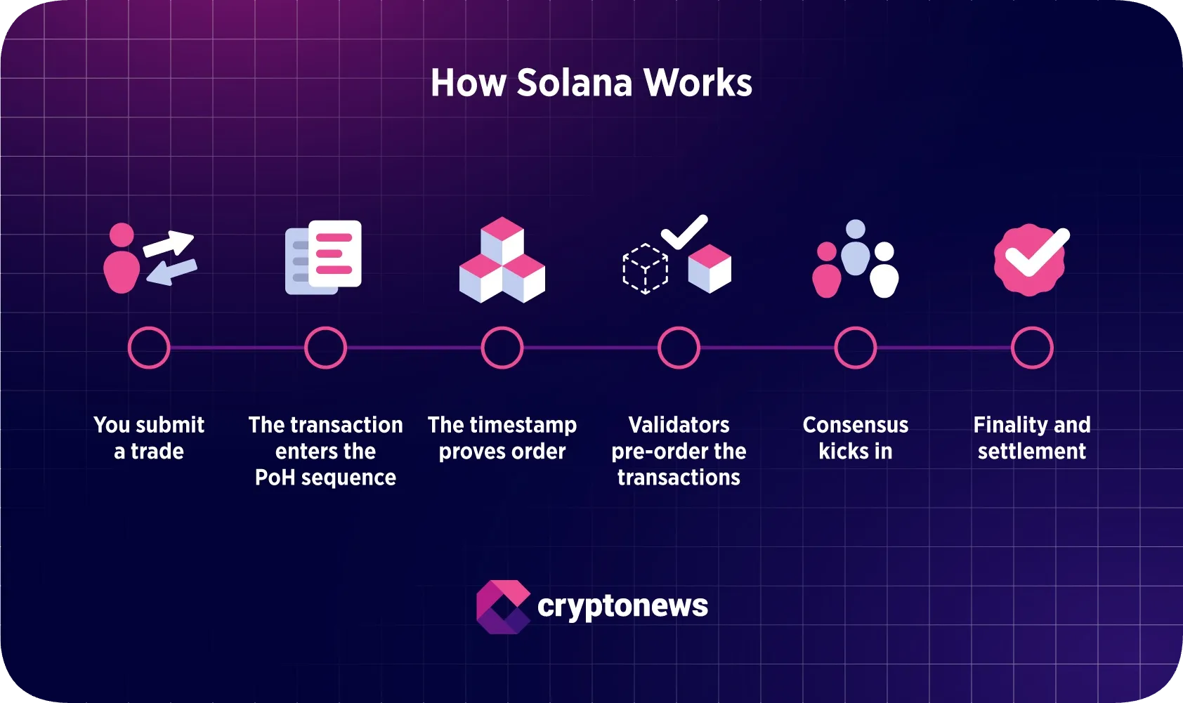 Solana DePIN proof of contribution