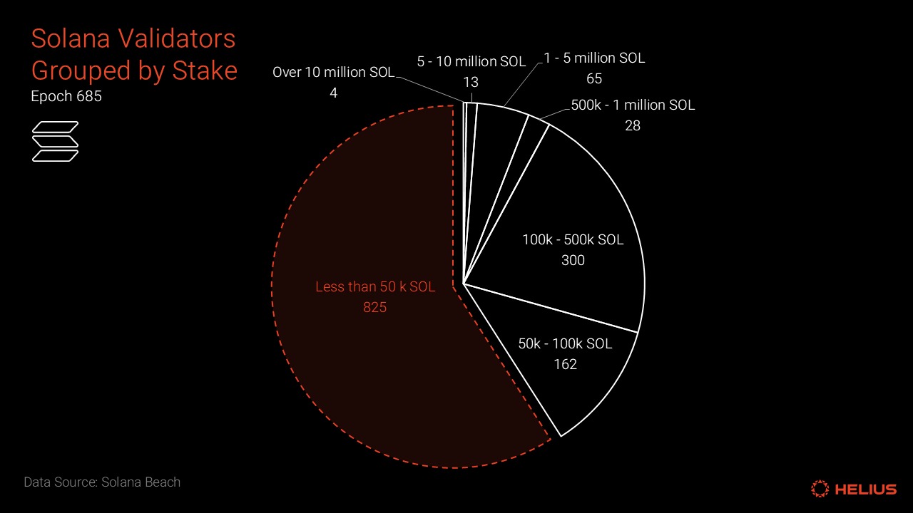 Solana blockchain scalability chart